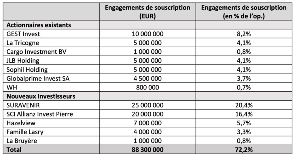 Lancement d’une augmentation de capital – INEA